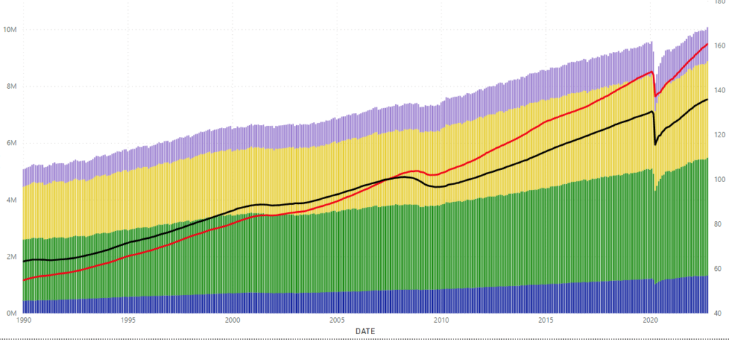 coincident index economics