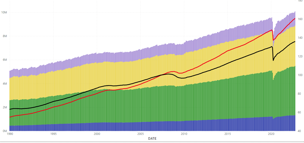 coincident index economics