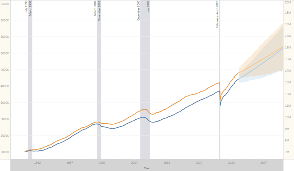 employment growth economics