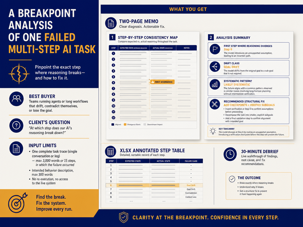Breakpoint analysis of multistep AI tasks - Doc Math Consulting